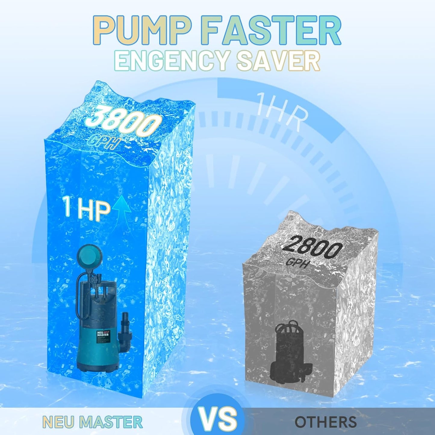 NEU MASTER Submersible Water Pump, 1HP 3800GPH Sump Pump Submersible with Float Switch/3 Fittings, Portable Water pump for Pool Draining, Basement, Hot Tub, Backyard, Garage, Garden
